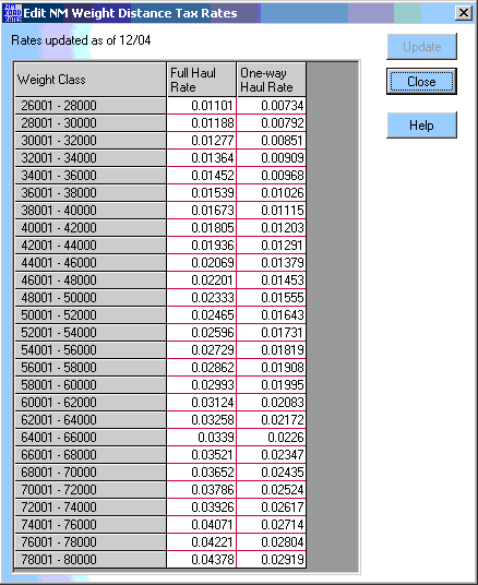 Ifta Fuel Tax Chart